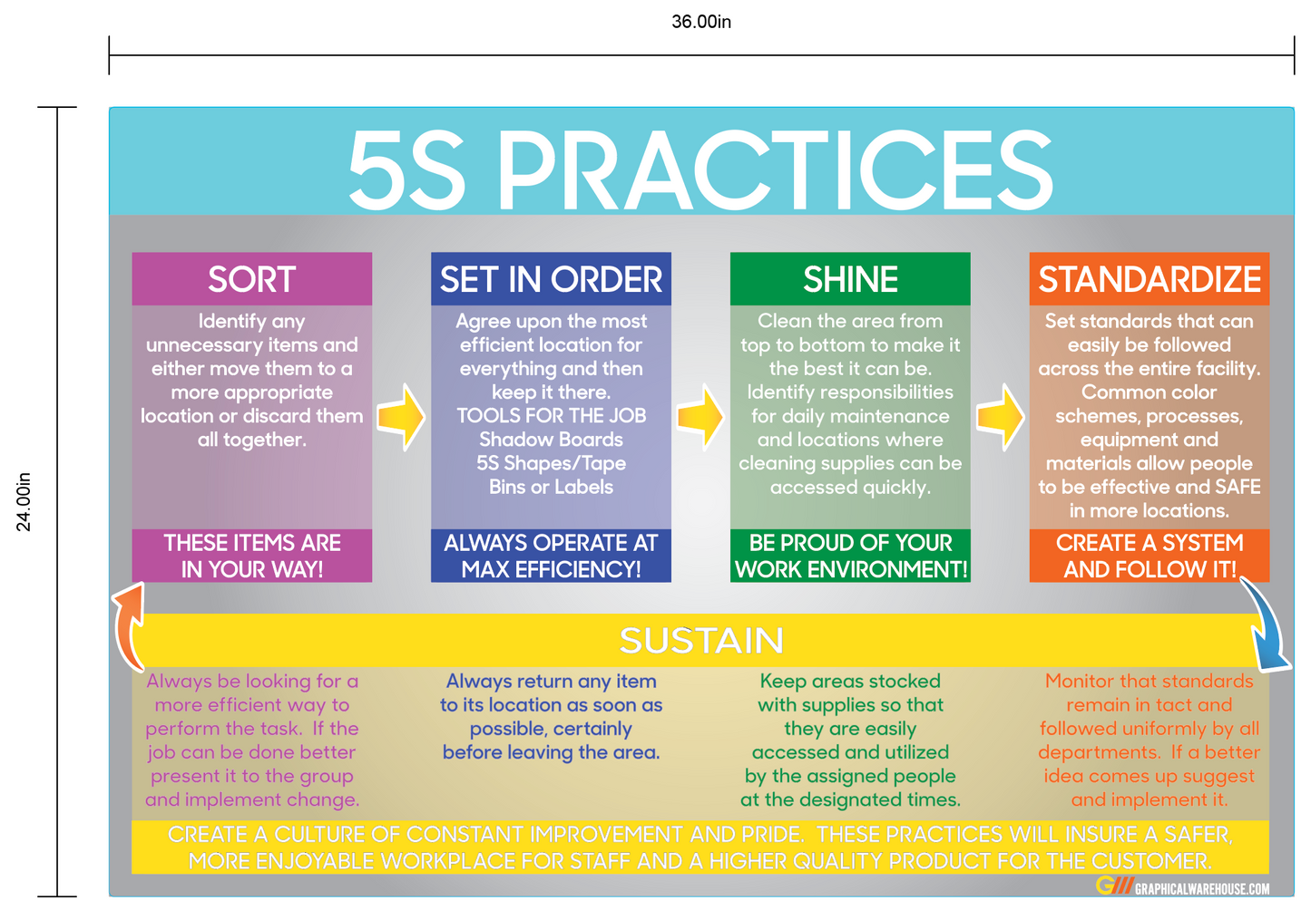 "5S Practices" Durable Vinyl Banner- 36x24"