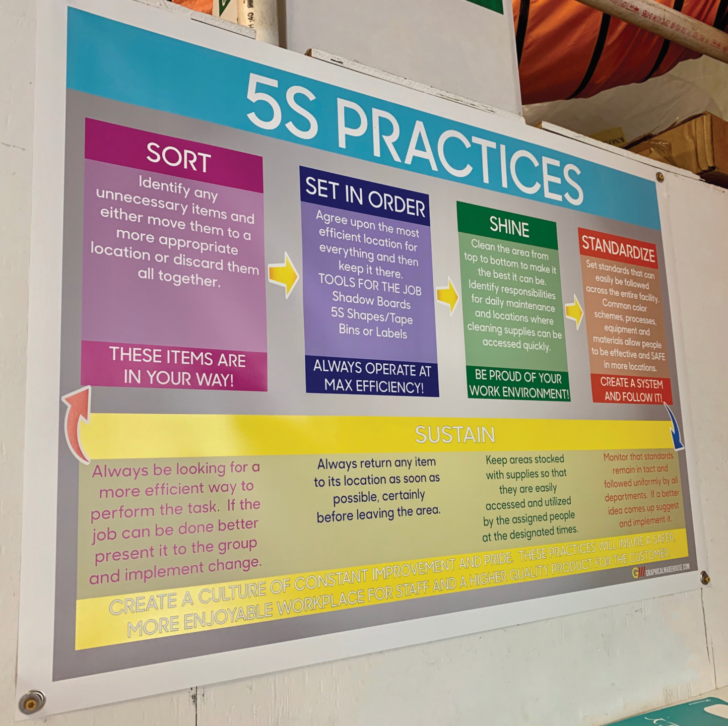 "5S Practices" Durable Vinyl Banner- 36x24"
