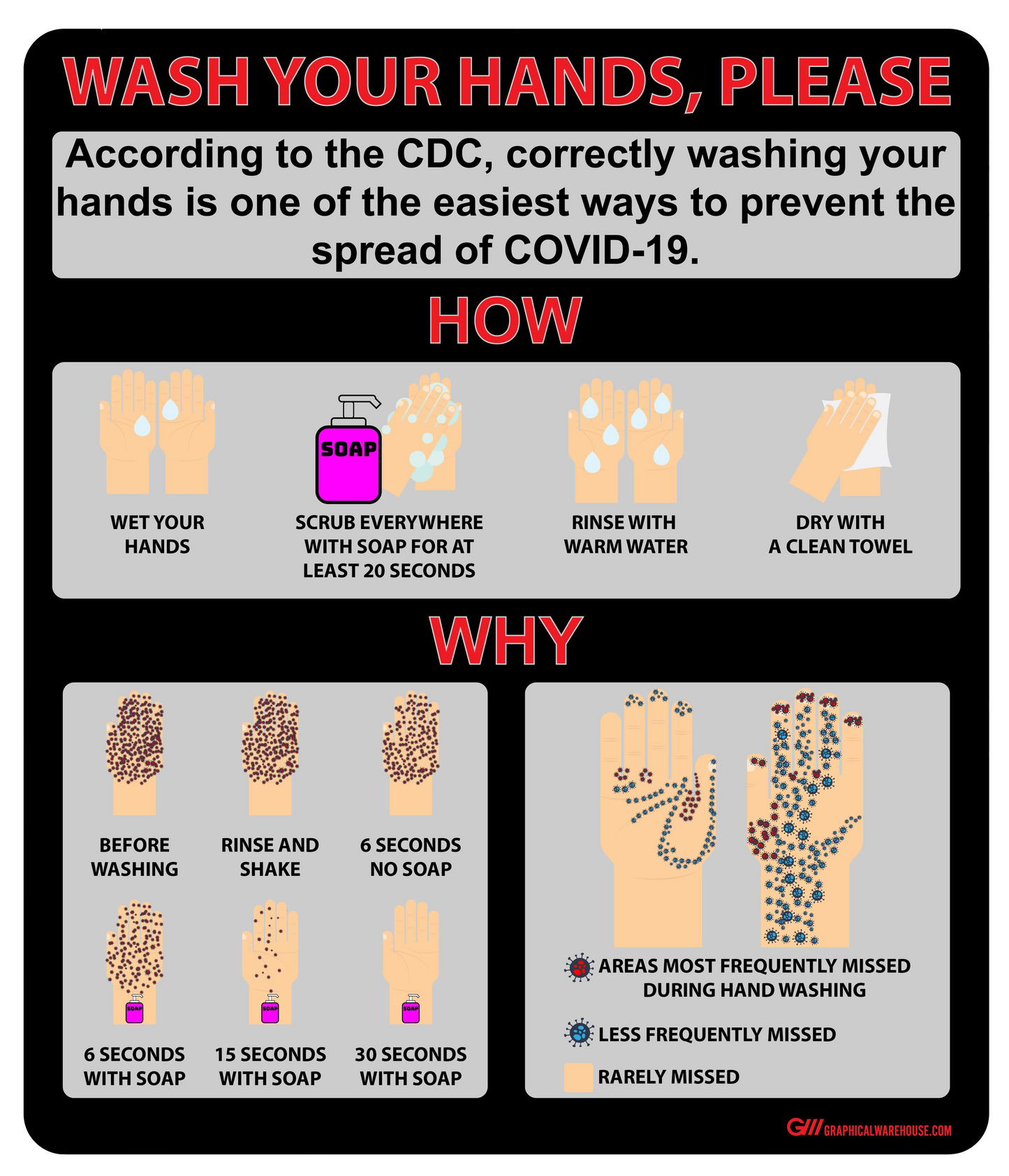 "Wash Your Hands, How and Why" Adhesive Durable Vinyl Decal- 12x14”