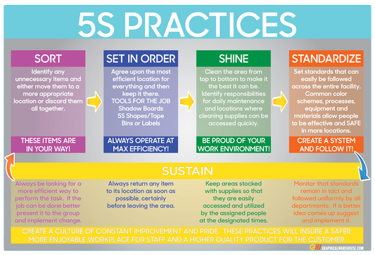 "5S Practices" Durable Vinyl Banner- 36x24"