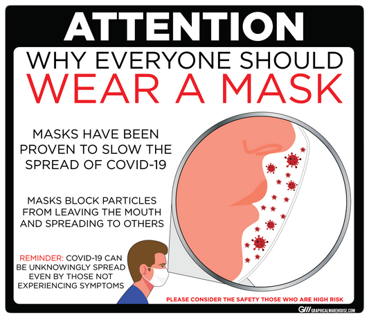 "Why Everyone Should Wear a Mask" Adhesive Durable Vinyl Decal- Various Sizes/Colors Available