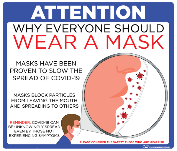 "Why Everyone Should Wear a Mask" Adhesive Durable Vinyl Decal- Various Sizes/Colors Available