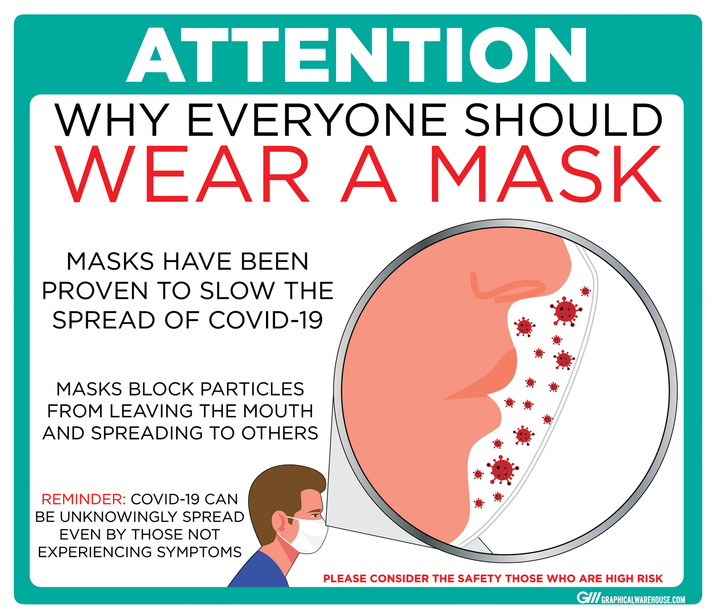 "Why Everyone Should Wear a Mask" Adhesive Durable Vinyl Decal- Various Sizes/Colors Available